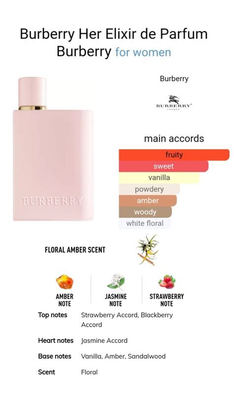 burberry her perfume notes|best burberry perfume for her.